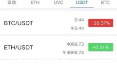加密貨幣詳解：理解數(shù)字貨幣的本質(zhì)與未來趨勢