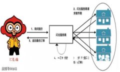 TP錢包如何與幣安進(jìn)行轉(zhuǎn)賬操作詳解