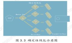思考一個推廣并且便于用戶查看的優(yōu)秀，放進(jìn)