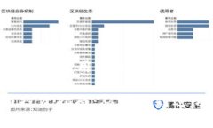 思考一個(gè)推廣并且便于用戶查看的優(yōu)秀: 青島加密