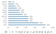深入探討比特幣：數(shù)字加密貨幣的未來與挑戰(zhàn)