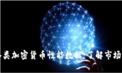 深入探索各類加密貨幣性能數(shù)據(jù)：了解市場(chǎng)背后