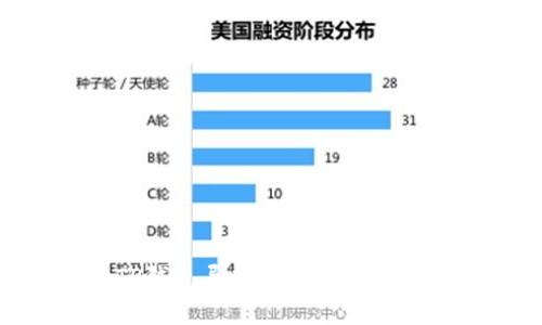 : TP錢包導(dǎo)入錢包的完整指南
