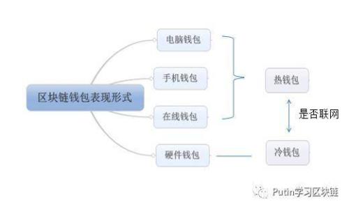 如何進(jìn)行加密貨幣持幣查詢：最全面的指南