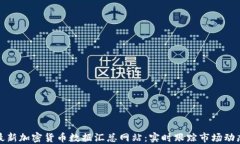 最新加密貨幣數(shù)據(jù)匯總網(wǎng)站：實時跟蹤市場動態(tài)