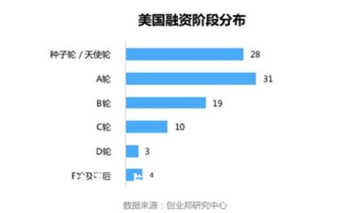   TP錢包是什么？全方位解析這一數(shù)字資產管理工具 / 

 guanjianci TP錢包, 數(shù)字貨幣, 錢包應用, 區(qū)塊鏈技術 /guanjianci 

### TP錢包概述

TP錢包是一款專為數(shù)字資產管理而設計的手機應用，它為用戶提供方便、安全、快速的方式來存儲、管理和交易各種數(shù)字貨幣。隨著區(qū)塊鏈技術的發(fā)展，數(shù)字資產的種類與數(shù)量日益增加，傳統(tǒng)的銀行及金融工具已無法滿足用戶對數(shù)字資產的管理需求，這時，TP錢包便應運而生。它不僅使用戶能夠更方便地進行數(shù)字資產交易，同時也提供了多種功能來保障用戶的資產安全。

### TP錢包的主要功能

TP錢包的主要功能包括但不限于以下幾點：

1. **數(shù)字貨幣存儲與管理**  
   TP錢包支持多種數(shù)字貨幣的存儲，使用戶能夠在一個平臺上管理不同的資產，從比特幣到以太坊，甚至一些小眾幣種，用戶都可以在TP錢包中輕松存儲和查看余額。

2. **無縫交易功能**  
   用戶可以通過TP錢包直接進行數(shù)字幣之間的兌換交易，快速便捷。TP錢包內置了去中心化交易所（DEX）的功能，用戶可以在錢包內完成交易，無需外部平臺。

3. **安全性保障**  
   TP錢包采用了多重加密技術和安全機制，用戶的私鑰并不會被存儲在服務器上，而是保存在用戶本地設備中，確保用戶資產安全。

4. **用戶友好界面**  
   TP錢包的界面設計簡潔易用，即便是初學者也能快速上手。無論是查看賬戶余額、進行交易還是轉賬，都非常方便。

5. **多語言支持**  
   TP錢包支持多種語言，滿足全球用戶的需求，讓不同國家及地區(qū)的用戶都能享受到區(qū)塊鏈技術帶來的便利。

### TP錢包如何使用

要使用TP錢包，用戶首先需要下載并安裝應用。安裝完成后，用戶可以選擇創(chuàng)建新錢包或導入已有錢包。在創(chuàng)建新錢包的過程中，系統(tǒng)會向用戶提供一個助記詞，用戶需妥善保存此詞組，因為它是恢復錢包的唯一憑證。

一旦錢包創(chuàng)建成功，用戶可以開始進行數(shù)字資產的轉入、轉出和交易。種類豐富的虛擬貨幣存儲解決方案，正是今日TP錢包受到廣泛歡迎的原因之一。

### 可能相關問題

#### 1. TP錢包的安全性如何保障？

在數(shù)字資產管理中，安全性是非常重要的。TP錢包采取了多種安全措施來確保用戶資產的安全：

1. **私鑰本地存儲**  
   用戶的私鑰只存在于本地設備上，而不是服務器，防止黑客攻擊。

2. **多重簽名技術**  
   用戶的交易需要多重確認，增強了安全性。

3. **定期安全審核**  
   TP團隊定期進行安全審核和漏洞檢測，以確保應用程序的安全。

4. **社區(qū)反饋機制**  
   用戶可以提供反饋，TP團隊會關注并及時解決潛在的安全問題。

這些措施共同保障了用戶在TP錢包中的資金安全，讓用戶可以放心地使用這一工具進行交易。

#### 2. TP錢包與其他數(shù)字錢包的區(qū)別是什么？

隨著數(shù)字貨幣的流行，市場上出現(xiàn)了許多數(shù)字錢包。TP錢包與其他錢包相比有幾個顯著的特點：

1. **用戶體驗**  
   TP錢包的界面設計友好，操作簡單，用戶即使是初次接觸數(shù)字貨幣也能輕松上手。

2. **去中心化**  
   TP錢包支持去中心化交易，而一些傳統(tǒng)錢包需要依賴于中心化的交易所，可能面臨更高的安全風險。

3. **多幣種支持**  
   TP錢包可以存儲多種數(shù)字貨幣，與很多錢包只能管理特定幣種的困擾截然不同。

4. **社區(qū)驅動**  
   TP錢包與用戶的互動頻繁，反饋機制良好，能夠快速響應用戶需求，進行功能更新和改善。

這些優(yōu)勢讓TP錢包在眾多數(shù)字錢包中脫穎而出，更能滿足用戶的多樣化需求。

#### 3. TP錢包支持的數(shù)字貨幣有哪些？

TP錢包支持的數(shù)字貨幣種類繁多，以下列舉了一些主流的數(shù)字貨幣：

1. **比特幣（BTC）**  
   當前市值最高的數(shù)字貨幣，TP錢包對其支持非常充分。

2. **以太坊（ETH）**  
   以太坊是支持智能合約的區(qū)塊鏈平臺，其代幣同樣在TP錢包中得到支持。

3. **穩(wěn)定幣（USDT、USDC等）**  
   這類數(shù)字貨幣通常與法定貨幣掛鉤，TP錢包對其支持也頗為全面。

4. **小眾幣種**  
   TP錢包也對許多小眾幣種提供支持，用戶可以在同一個平臺上管理不同類型的資產。

TP錢包的多幣種支持使其成為一個多功能的平臺，方便用戶進行資產的多樣化投資。

#### 4. 如何使用TP錢包進行交易？

使用TP錢包進行交易的步驟非常簡單：

1. **創(chuàng)建或導入錢包**  
   用戶需先創(chuàng)建新的TP錢包，或導入已有的錢包。

2. **注入資產**  
   用戶可以通過將數(shù)字資產轉入TP錢包地址，完成資產的注入。

3. **選擇交易對**  
   進入交易頁面，選擇用戶想要交易的幣對，例如BTC和ETH。

4. **輸入交易數(shù)量**  
   用戶需要輸入希望交易的數(shù)量，并確認交易信息是否準確。

5. **確認交易**  
   提交交易后，用戶需要完成相應的安全驗證，然后確認交易操作。

6. **交易完成**  
   一旦交易完成，資產將自動轉入用戶的TP錢包，用戶可以在余額中查詢。

這個簡單的操作過程使得用戶能夠快速上手，TP錢包為用戶提供了一個高效便捷的交易平臺。

### 結論

TP錢包作為一款出色的數(shù)字資產管理工具，以其多款數(shù)字貨幣支持、安全性高以及良好的用戶體驗贏得了眾多用戶的青睞。隨著數(shù)字貨幣市場的不斷發(fā)展，相信TP錢包會持續(xù)更新與完善，為更多用戶提供更好的服務。無論你是新手還是有經驗的投資者，TP錢包都能成為你管理數(shù)字資產的得力助手。