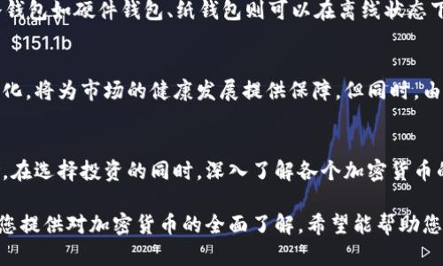 加密貨幣的崛起：未來(lái)投資的最佳選擇！
keywords加密貨幣, 投資, 數(shù)字貨幣, 區(qū)塊鏈技術(shù)/keywords

引言
近年來(lái)，加密貨幣作為一種新興的投資工具，已經(jīng)引起了全球投資者的廣泛關(guān)注。從比特幣到以太坊，再到各種新的加密貨幣，數(shù)字貨幣的多樣性與全球性的交易架構(gòu)使其逐漸成為傳統(tǒng)金融的有力競(jìng)爭(zhēng)者。本文將深入探討加密貨幣的特點(diǎn)、投資潛力、市場(chǎng)趨勢(shì)及未來(lái)發(fā)展方向，同時(shí)回答一些相關(guān)問(wèn)題，幫助讀者更好地理解這一領(lǐng)域。

第一部分：什么是加密貨幣？
加密貨幣是一種基于區(qū)塊鏈技術(shù)的數(shù)字貨幣，它通過(guò)加密技術(shù)來(lái)確保交易的安全性、控制新單位的生成，并驗(yàn)證資產(chǎn)的轉(zhuǎn)移。相較于傳統(tǒng)貨幣，加密貨幣的主要特點(diǎn)包括去中心化、不可篡改性和匿名性。

比特幣是第一種也是最著名的加密貨幣，于2009年由一個(gè)化名為中本聰（Satoshi Nakamoto）的人或團(tuán)隊(duì)創(chuàng)建。此后，數(shù)以千計(jì)的其他加密貨幣應(yīng)運(yùn)而生，形成了一個(gè)龐大的數(shù)字資產(chǎn)生態(tài)系統(tǒng)。

第二部分：加密貨幣的投資潛力
加密貨幣市場(chǎng)的投資潛力巨大，尤其是在過(guò)去幾年中，其價(jià)值經(jīng)歷了驚人的增長(zhǎng)。例如，比特幣的價(jià)格在2010年不足1美元，而在2021年達(dá)到了近65000美元的峰值。這種暴漲吸引了大量投資者進(jìn)入市場(chǎng)。

加密貨幣的投資吸引力主要基于以下幾個(gè)方面：
ul
    listrong高回報(bào)率：/strong相比于其他投資工具，加密貨幣的回報(bào)率可以是成倍增長(zhǎng)的，雖然風(fēng)險(xiǎn)也相對(duì)較高。/li
    listrong去中心化：/strong加密貨幣不依賴于任何中央銀行或金融機(jī)構(gòu)，具有較強(qiáng)的獨(dú)立性和透明性。/li
    listrong全球市場(chǎng)：/strong加密貨幣不受地區(qū)限制，全球范圍內(nèi)都可以進(jìn)行交易和投資。/li
    listrong技術(shù)創(chuàng)新：/strong區(qū)塊鏈技術(shù)為加密貨幣的投資提供了新的保障，例如智能合約、去中心化金融（DeFi）等創(chuàng)新。/li
/ul

第三部分：市場(chǎng)趨勢(shì)及未來(lái)發(fā)展
加密貨幣市場(chǎng)的動(dòng)態(tài)變化使得投資者必須時(shí)刻關(guān)注市場(chǎng)趨勢(shì)。隨著技術(shù)的進(jìn)步和法律法規(guī)的逐步完善，預(yù)計(jì)加密貨幣將在未來(lái)繼續(xù)發(fā)展壯大。

一些市場(chǎng)趨勢(shì)包括：
ul
    listrong合規(guī)性提升：/strong各國(guó)政府和監(jiān)管機(jī)構(gòu)正逐步明確加密貨幣的法律地位，為投資者提供更大的市場(chǎng)安全感。/li
    listrong行業(yè)成熟：/strong由初創(chuàng)公司到大型企業(yè)積極參與，整個(gè)行業(yè)正朝著成熟化和規(guī)范化發(fā)展。/li
    listrong用戶需求增長(zhǎng)：/strong隨著大眾對(duì)數(shù)字貨幣認(rèn)知的提高，用戶基數(shù)不斷擴(kuò)大，推動(dòng)市場(chǎng)的發(fā)展。/li
    listrong金融創(chuàng)新：/strong新的金融產(chǎn)品和服務(wù)將不斷推出，例如加密貨幣衍生品、托管服務(wù)等。/li
/ul

第四部分：常見(jiàn)的加密貨幣及其特點(diǎn)
不僅有比特幣，一些其他的加密貨幣同樣吸引了大量投資者。以下是幾種較為流行的加密貨幣及其特點(diǎn)：

h4比特幣（Bitcoin, BTC）/h4
比特幣是第一個(gè)也是最流行的加密貨幣，其市場(chǎng)價(jià)值經(jīng)常被用作衡量其他貨幣表現(xiàn)的標(biāo)準(zhǔn)。比特幣的去中心化設(shè)計(jì)使其不受政府或金融機(jī)構(gòu)控制，且其總供應(yīng)量被限制在2100萬(wàn)枚，這意味著在未來(lái)會(huì)越來(lái)越稀缺。

h4以太坊（Ethereum, ETH）/h4
以太坊不僅是一種加密貨幣，更是一個(gè)去中心化平臺(tái)，允許開(kāi)發(fā)者創(chuàng)建和部署智能合約和去中心化應(yīng)用（DApp）。以太坊的靈活性和可擴(kuò)展性使其成為DeFi和NFT生態(tài)系統(tǒng)的核心。

h4瑞波幣（Ripple, XRP）/h4
瑞波幣專注于銀行間的跨境支付，通過(guò)快速、安全的交易提高傳統(tǒng)銀行轉(zhuǎn)賬的效率。其目標(biāo)是成為金融機(jī)構(gòu)的橋梁，推動(dòng)全球支付體系的創(chuàng)新。

h4其他新興加密貨幣/h4
隨著市場(chǎng)的不斷發(fā)展，各種新興加密貨幣應(yīng)運(yùn)而生，它們通常有著各自獨(dú)特的技術(shù)特點(diǎn)和市場(chǎng)定位，為投資者提供多樣化的選擇。

相關(guān)問(wèn)題及答案

h4問(wèn)題一：投資加密貨幣有哪些風(fēng)險(xiǎn)？/h4
投資加密貨幣的吸引力雖然顯著，但也伴隨著諸多風(fēng)險(xiǎn)。首先是市場(chǎng)波動(dòng)性。加密貨幣價(jià)格波動(dòng)劇烈，投資者可能在短時(shí)間內(nèi)經(jīng)歷極大損失。其次，加密貨幣的安全性問(wèn)題屢見(jiàn)不鮮，黑客攻擊和交易所漏洞導(dǎo)致許多用戶的資產(chǎn)損失。另外，缺乏監(jiān)管使得市場(chǎng)透明度不足，投資者需要謹(jǐn)慎選擇。

h4問(wèn)題二：如何選擇合適的加密貨幣進(jìn)行投資？/h4
選擇合適的加密貨幣是一項(xiàng)需要深入研究的任務(wù)。投資者需要分析項(xiàng)目的白皮書(shū)、團(tuán)隊(duì)背景、技術(shù)實(shí)力及市場(chǎng)需求等。此外，投資者還需關(guān)注市場(chǎng)動(dòng)態(tài)和總體經(jīng)濟(jì)環(huán)境，做出明智的判斷。同時(shí)，根據(jù)個(gè)人風(fēng)險(xiǎn)偏好合理配置資產(chǎn)，以防止過(guò)度投資。

h4問(wèn)題三：加密貨幣如何進(jìn)行安全存儲(chǔ)？/h4
安全存儲(chǔ)加密貨幣至關(guān)重要，主要有兩種存儲(chǔ)方式：熱錢包和冷錢包。熱錢包便于交易、快速訪問(wèn)，但其安全性相對(duì)較低，容易受到網(wǎng)絡(luò)攻擊；而冷錢包如硬件錢包、紙錢包則可以在離線狀態(tài)下存儲(chǔ)，安全性較高，但使用不便。在選擇存儲(chǔ)方式時(shí)，可以根據(jù)個(gè)人交易頻率和安全需求進(jìn)行合理選擇。

h4問(wèn)題四：加密貨幣未來(lái)的發(fā)展趨勢(shì)如何？/h4
加密貨幣未來(lái)的發(fā)展趨勢(shì)充滿了機(jī)遇與挑戰(zhàn)。隨著技術(shù)的發(fā)展，可能會(huì)出現(xiàn)更多新型的服務(wù)和產(chǎn)品。此外，各國(guó)對(duì)加密貨幣的監(jiān)管政策逐漸明朗化，將為市場(chǎng)的健康發(fā)展提供保障。但同時(shí)，由于市場(chǎng)的不穩(wěn)定性，投資者需保持警惕，隨時(shí)關(guān)注市場(chǎng)變化，以制定適應(yīng)市場(chǎng)的投資策略。

總結(jié)
加密貨幣作為一種新興的金融投資工具，具有高回報(bào)率和廣闊的發(fā)展前景。從個(gè)體投資者的角度看，這個(gè)市場(chǎng)充滿了機(jī)遇，然而也伴隨著高風(fēng)險(xiǎn)。在選擇投資的同時(shí)，深入了解各個(gè)加密貨幣的基本面，關(guān)注市場(chǎng)趨勢(shì)，選擇合適的存儲(chǔ)方式，將在投資過(guò)程中起到至關(guān)重要的作用。

無(wú)論是關(guān)注比特幣、以太坊，還是其他新興數(shù)字貨幣，投資者都應(yīng)保持謹(jǐn)慎和理智，結(jié)合自身的風(fēng)險(xiǎn)承受能力，進(jìn)行科學(xué)的資產(chǎn)配置。本文旨在為您提供對(duì)加密貨幣的全面了解，希望能幫助您在這一動(dòng)態(tài)、充滿機(jī)遇的市場(chǎng)中作出明智的投資決策。