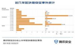 : TP錢包掃碼沒有權限？解決方法與常見問題詳解
