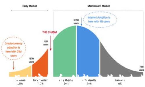 
日本電子加密貨幣：創(chuàng)新、監(jiān)管與未來展望