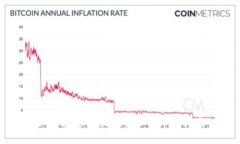 如何通過TP收款USDT：詳細(xì)指南