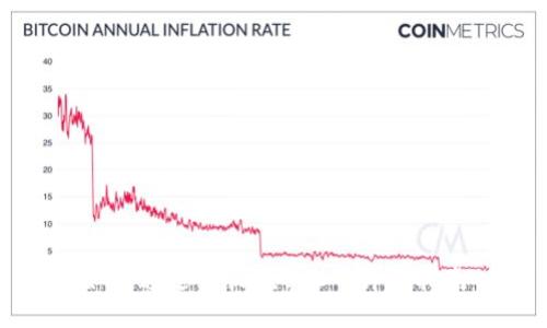 如何通過(guò)TP收款USDT：詳細(xì)指南