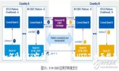 如何通過TP安全便捷地買入USDT：全面指南